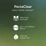 Eco Nugenics PectaClear